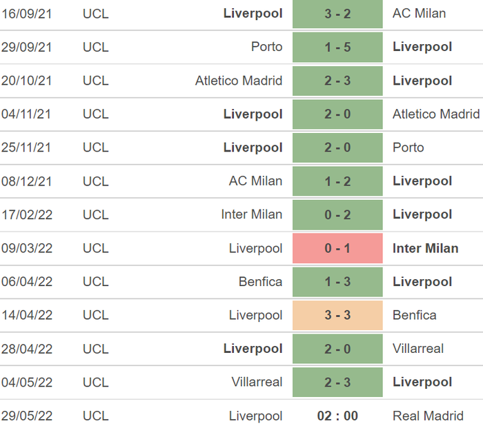 Tất tần tật về chung kết Champions League 2022 - trận đấu chỉ kém chung kết World Cup về độ mong chờ - Ảnh 3. Tất tần tật về chung kết Champions League 2022 - trận đấu chỉ kém chung kết World Cup về độ mong chờ - Ảnh 3.