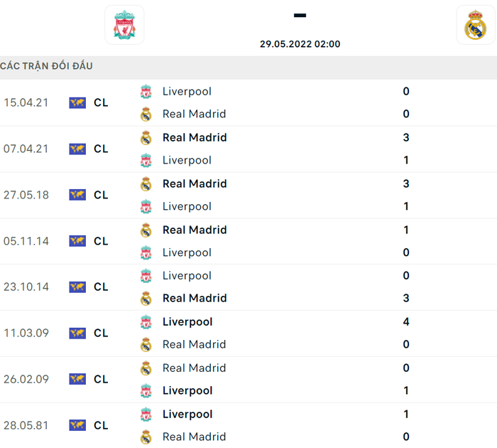Tất tần tật về chung kết Champions League 2022 - trận đấu chỉ kém chung kết World Cup về độ mong chờ - Ảnh 5. Tất tần tật về chung kết Champions League 2022 - trận đấu chỉ kém chung kết World Cup về độ mong chờ - Ảnh 5.