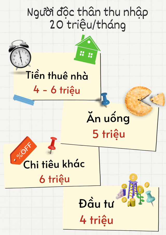 Chuyên gia tài chính tư vấn mức tiền bạn nên chi cho thuê nhà dựa trên thu nhập hàng tháng  - Ảnh 3.