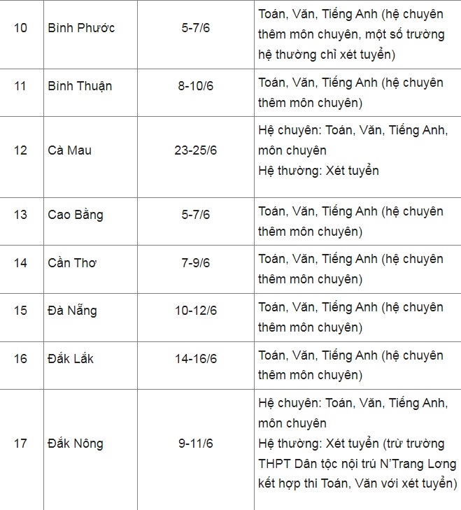 Lịch thi vào lớp 10 năm 2022: Cập nhật lịch thi ở 63 tỉnh, thành phố - Ảnh 2.