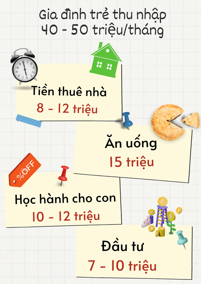 Chuyên gia tài chính tư vấn mức tiền bạn nên chi cho thuê nhà dựa trên thu nhập hàng tháng  - Ảnh 4.