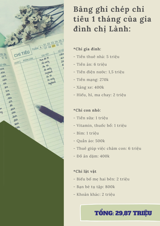 Cặp vợ chồng qu&ecirc; ngoại tỉnh sống ở Thủ đ&ocirc;: Chi ti&ecirc;u 1 th&aacute;ng hết 30 triệu, t&igrave;m đỏ mắt cũng kh&ocirc;ng thấy khoản n&agrave;o cắt giảm được - Ảnh 3.