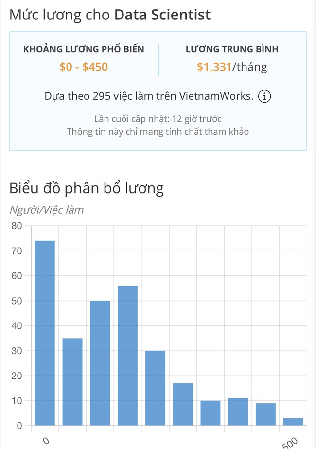 2 NGÀNH HỌC HOT thiếu hụt nhân sự nhiều nhất trong tương lai: Không lo thất nghiệp, lương trung bình 30 triệu đồng/tháng - Ảnh 2.