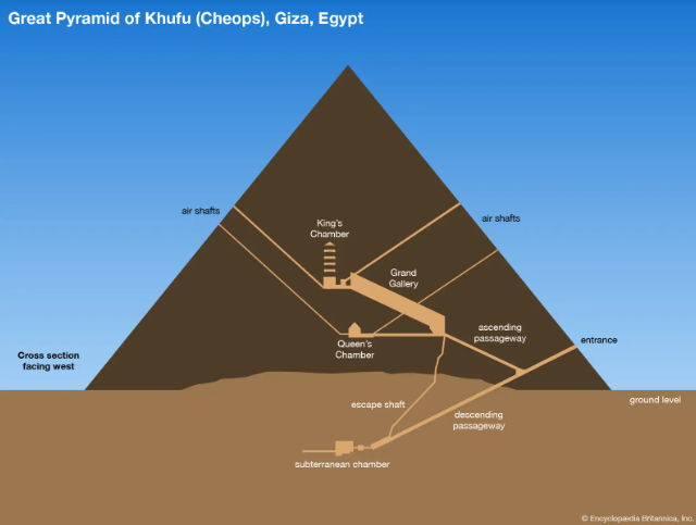 The mystery of the tunnel system and the secret room inside the Great Pyramid of Giza, it turns out that the grave robbers have an unexpected role - Photo 3.