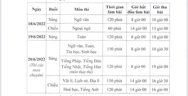 Những nội dung quan trọng của kỳ thi vào lớp 10 mà thí sinh đặc biệt chú ý - Ảnh 1.