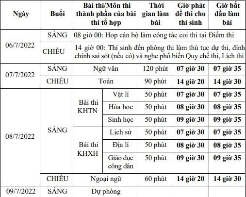 Nhóm thí sinh nào được xét tuyển thẳng đại học năm 2022? - Ảnh 1.