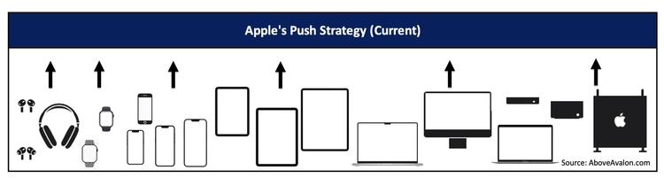 Bỏ xa các đối thủ, nhưng rủi ro mà Apple phải đối mặt là sự tự mãn - Ảnh 3.