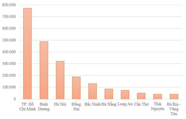 Top provinces with the highest migrant population in the country: Thanh Hoa ranks No. 1 in the number of emigrants - Photo 2.