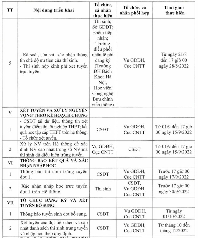 Thí sinh đăng ký nguyện vọng trên cổng tuyển sinh của Bộ GD&ĐT từ ngày 22/7 - Ảnh 4.