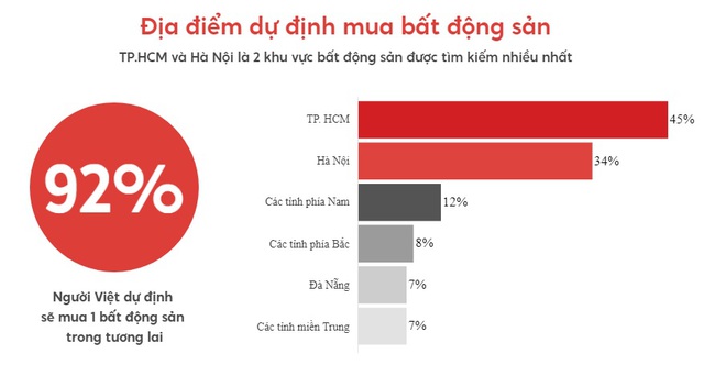 Người trẻ xoay xở để mua nhà ở thành phố lớn - Ảnh 1.