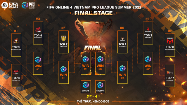 Lộ diện 8 cái tên bước vào chung kết FVPL SUMMER 2022 - Ảnh 18.