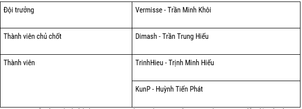 Lộ diện 8 cái tên bước vào chung kết FVPL SUMMER 2022 - Ảnh 5.