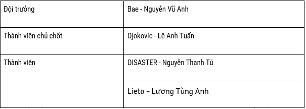 Lộ diện 8 cái tên bước vào chung kết FVPL SUMMER 2022 - Ảnh 7.