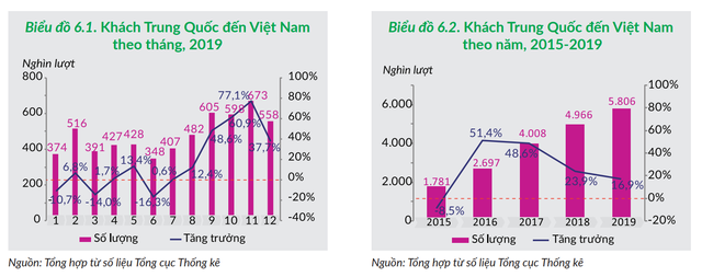 Trung Quốc mất ngôi quán quân nguồn khách quốc tế du lịch lớn nhất vào Việt Nam, thị trường nào đang bứt phá? - Ảnh 2.