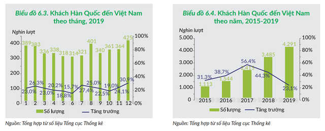 China lost the title of the largest source of international tourists to Vietnam, which market is breaking through?  - Photo 3.