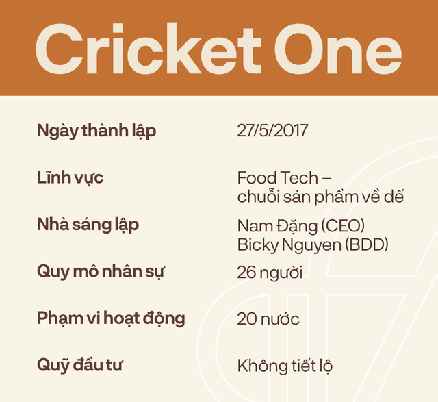 Cricket One - Startup FoodTech Việt bán sản phẩm về dế khắp Mỹ, Nhật, châu Âu, tự tin lọt Top 3 nhà sản xuất dế lớn nhất thế giới  - Ảnh 17.