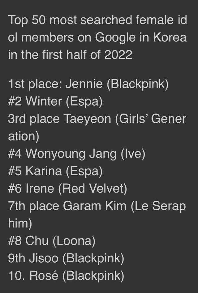 V (BTS) và Jennie (BLACKPINK) được tìm kiếm nhiều nhất trên Google Hàn Quốc trong nửa đầu 2022 - Ảnh 3.