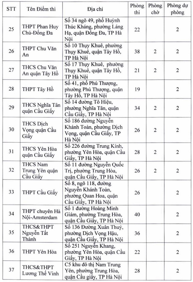 Danh sách 181 điểm thi tốt nghiệp THPT 2022 tại Hà Nội - Ảnh 2.