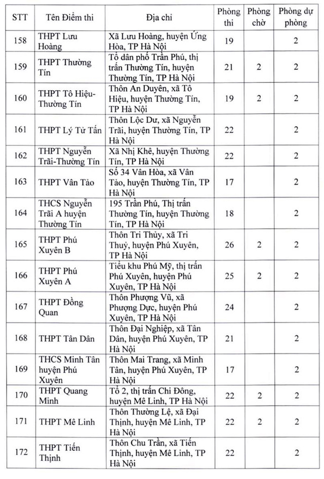 Danh sách 181 điểm thi tốt nghiệp THPT 2022 tại Hà Nội - Ảnh 11.