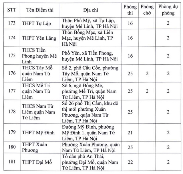 Danh sách 181 điểm thi tốt nghiệp THPT 2022 tại Hà Nội - Ảnh 12.