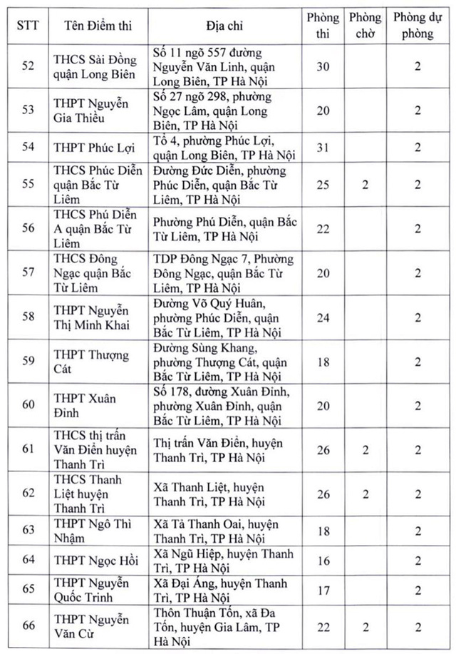 Danh sách 181 điểm thi tốt nghiệp THPT 2022 tại Hà Nội - Ảnh 4.