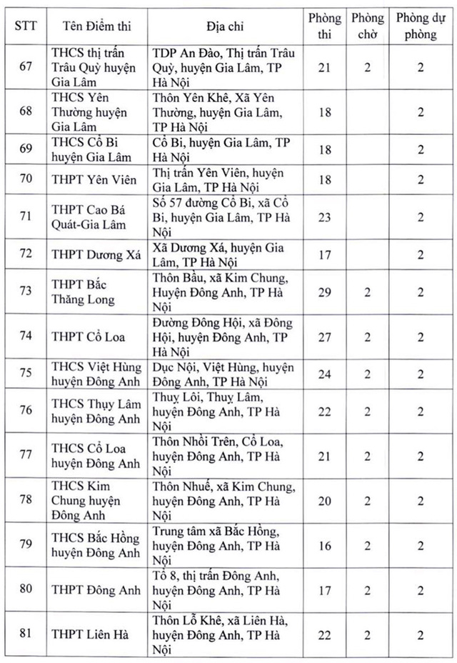 Danh sách 181 điểm thi tốt nghiệp THPT 2022 tại Hà Nội - Ảnh 5.