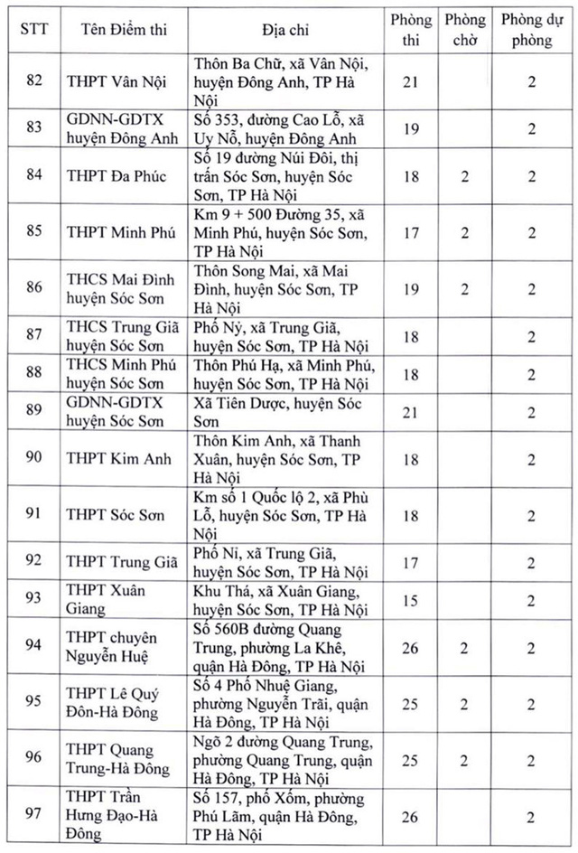 Danh sách 181 điểm thi tốt nghiệp THPT 2022 tại Hà Nội - Ảnh 6.