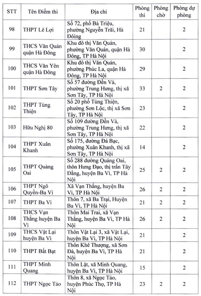 Danh sách 181 điểm thi tốt nghiệp THPT 2022 tại Hà Nội - Ảnh 7.