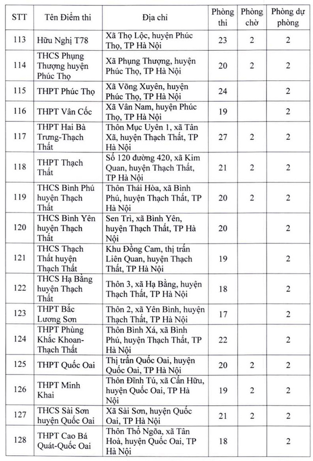 Danh sách 181 điểm thi tốt nghiệp THPT 2022 tại Hà Nội - Ảnh 8.