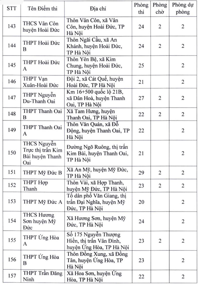 Danh sách 181 điểm thi tốt nghiệp THPT 2022 tại Hà Nội - Ảnh 10.