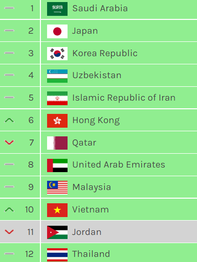 AFC Cup: Bóng đá Việt Nam vượt qua đối thủ lớn; CLB Campuchia bị loại đầy cay đắng - Ảnh 2.