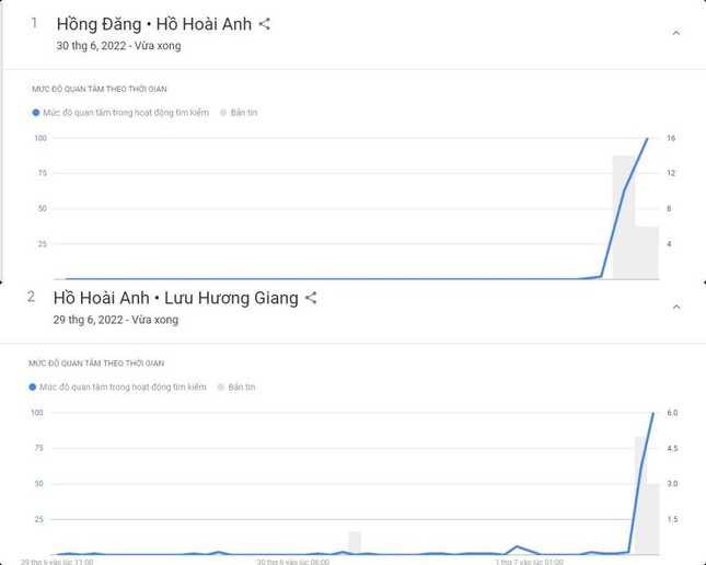  Tìm kiếm tên của Hồng Đăng và Hồ Hoài Anh tăng chóng mặt tại Google Việt Nam  - Ảnh 3.