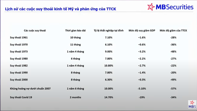 L&agrave;m g&igrave; khi t&agrave;i khoản thua lỗ 40-50% gi&aacute; trị? - Ảnh 1.