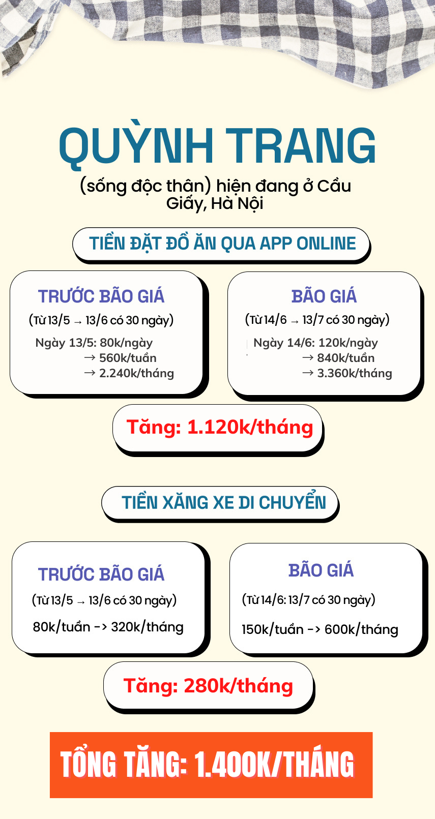 Tổng kết vượt bão giá trong 1 tháng: Nhiều người than trời vì chi phí tăng phi mã - Ảnh 2.