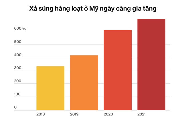 Nỗi ám ảnh của dân Mỹ sau hàng loạt vụ xả súng: Người chọn thu mình trong vỏ ốc, người muốn rời bỏ quê hương và thay đổi cuộc sống - Ảnh 2.