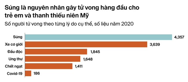 Nỗi ám ảnh của dân Mỹ sau hàng loạt vụ xả súng: Người chọn thu mình trong vỏ ốc, người muốn rời bỏ quê hương và thay đổi cuộc sống - Ảnh 3.