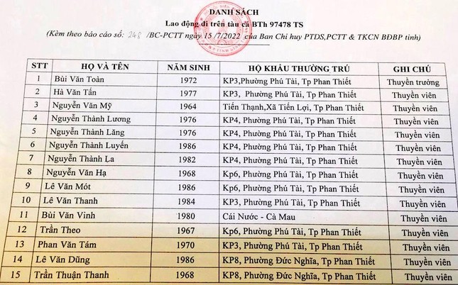 15 lao động trên tàu cá ở Bình Thuận bị mất liên lạc gần chục ngày - Ảnh 1.