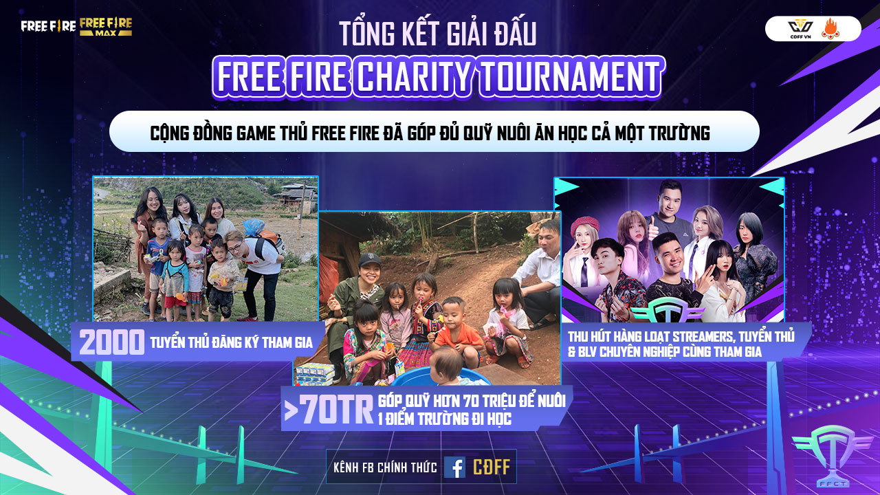 Free Fire trở thành một trong những tựa game tiên phong có cộng đồng game thủ xây trường vùng cao - Ảnh 2. Free Fire trở thành một trong những tựa game tiên phong có cộng đồng game thủ xây trường vùng cao - Ảnh 2.