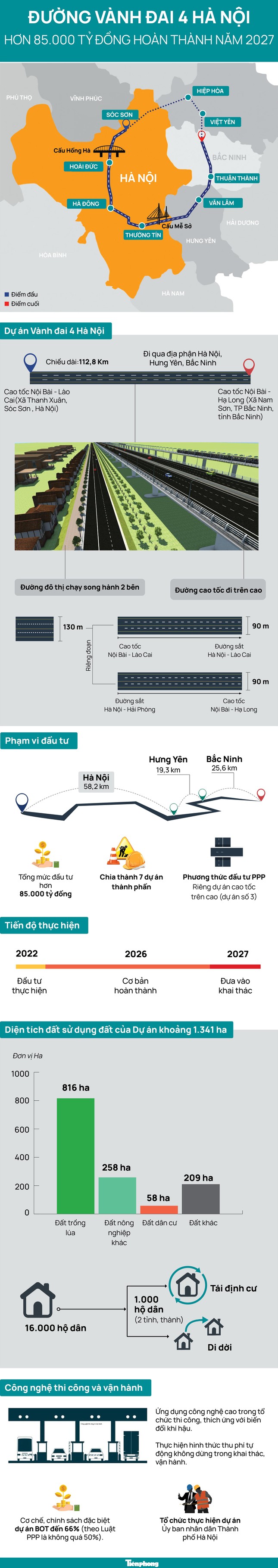 Hà Nội khởi động siêu dự án đường Vành đai 4 - Ảnh 2.