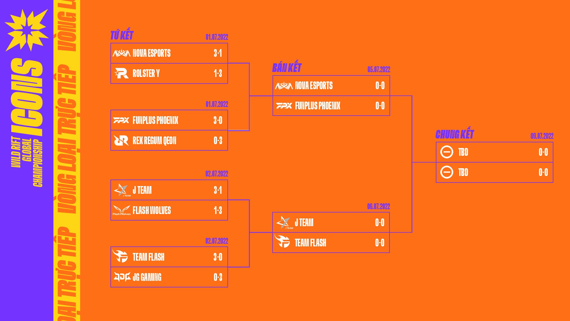 Team Flash Việt Nam thắng hủy diệt đại diện Trung Quốc, giành vé vào Bán kết giải Chung Kết Thế giới LMHT: Tốc Chiến - Ảnh 5. Team Flash Việt Nam thắng hủy diệt đại diện Trung Quốc, giành vé vào Bán kết giải Chung Kết Thế giới LMHT: Tốc Chiến - Ảnh 5.