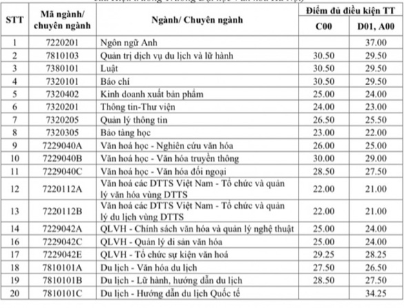 Điểm chuẩn xét học bạ LẠM PHÁT, nhiều ngành vượt... 30 điểm: Có hay không sự thiếu công bằng trong đánh giá kết quả học tập của học sinh? - Ảnh 2.