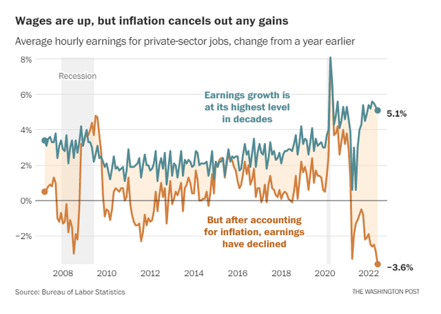 Người Mỹ vật v&atilde; mưu sinh trong bối cảnh gi&aacute; xăng cao k&egrave;m lạm ph&aacute;t - Ảnh 1.