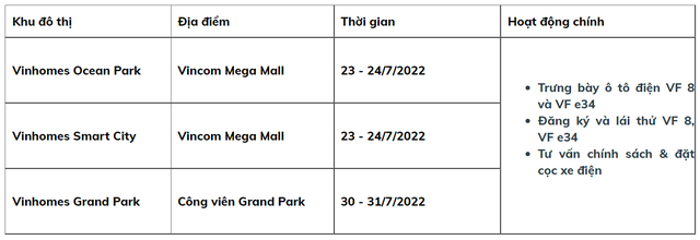 VinFast lần đầu cho người d&ugrave;ng chạy thử xe điện VF8 tại Việt Nam - Ảnh 1.