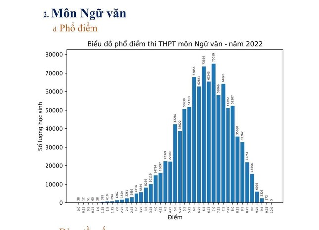  Toàn quốc có tới 5 bài thi đạt điểm 10 môn Ngữ văn  - Ảnh 2.