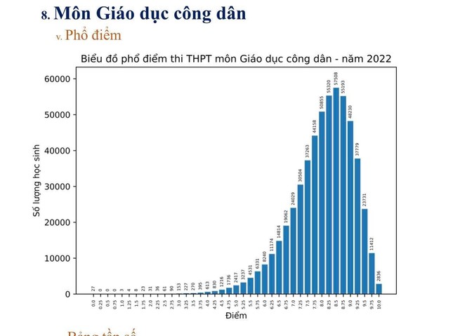  Tổ hợp KHXH: Lịch sử thăng hạng với gần 1.800 bài thi đạt điểm 10  - Ảnh 3.