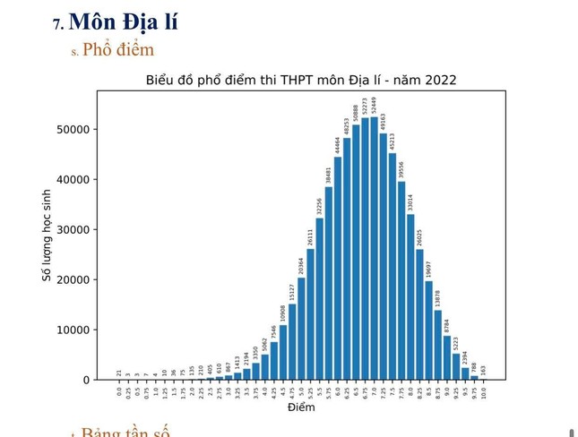  Tổ hợp KHXH: Lịch sử thăng hạng với gần 1.800 bài thi đạt điểm 10  - Ảnh 4.