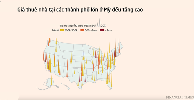 Financial Times: Tiền thuê nhà tăng kỷ lục, người Mỹ không tìm thấy hầm trú ẩn trong cơn bão giá  - Ảnh 1.