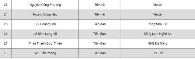 Danh sách U16 Việt Nam đá giải Đông Nam Á: Có trung vệ 15 tuổi cao 1m91! - Ảnh 3.