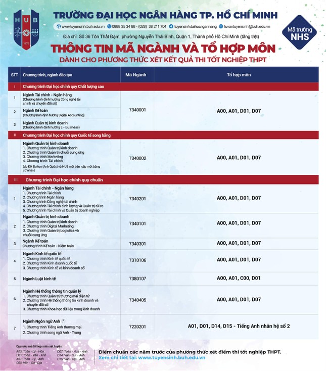 Hàng loạt trường đại học ở TPHCM công bố điểm sàn - Ảnh 5.