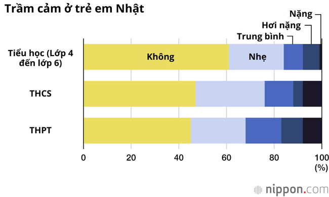 Áp lực học tập tại Nhật Bản: Choáng với sức ép để trở thành thiểu số xuất sắc, cuối tuần không tồn tại, các kỳ thi chỉ ngày càng khó hơn - Ảnh 2.